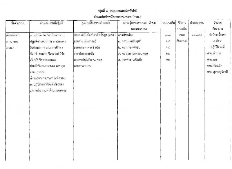 กรมวิชาการเกษตร ประกาศรับสมัครบุคคลเพื่อเลือกสรรเป็นพนักงานราชการทั่วไป จำนวน 6 ตำแหน่ง 11 อัตรา (วุฒิ ม.ต้น ม.ปลาย ปวช. ปวส.) รับสมัครสอบตั้งแต่วันที่ 27 ก.พ. - 3 มี.ค. 2560