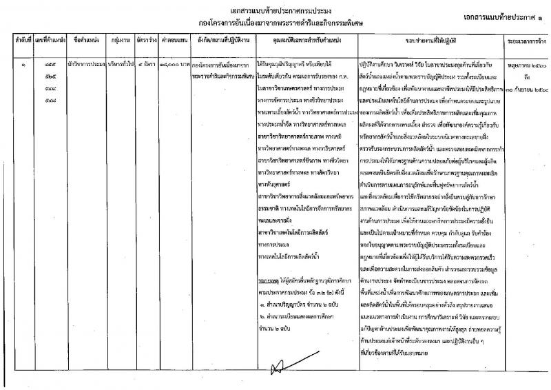 กรมประมง ประกาศรับสมัครบุคคลเพื่อเลือกสรรเป็นพนักงานราชการทั่วไป จำนวน 7 ตำแหน่ง 12 อัตรา (วุฒิ ม.ต้น ม.ปลาย ปวช. ปวส. ป.ตรี) รับสมัครสอบตั้งแต่วันที่ 13-21 มี.ค. 2560