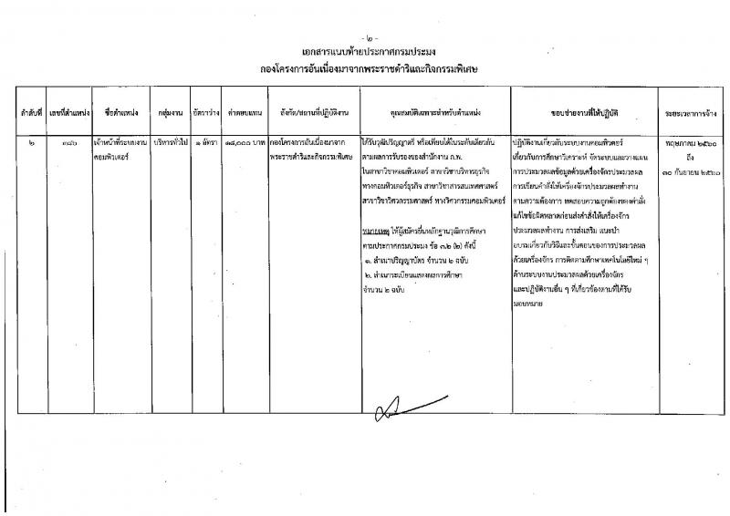 กรมประมง ประกาศรับสมัครบุคคลเพื่อเลือกสรรเป็นพนักงานราชการทั่วไป จำนวน 7 ตำแหน่ง 12 อัตรา (วุฒิ ม.ต้น ม.ปลาย ปวช. ปวส. ป.ตรี) รับสมัครสอบตั้งแต่วันที่ 13-21 มี.ค. 2560