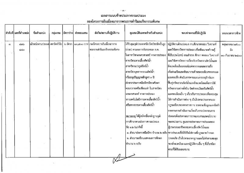 กรมประมง ประกาศรับสมัครบุคคลเพื่อเลือกสรรเป็นพนักงานราชการทั่วไป จำนวน 7 ตำแหน่ง 12 อัตรา (วุฒิ ม.ต้น ม.ปลาย ปวช. ปวส. ป.ตรี) รับสมัครสอบตั้งแต่วันที่ 13-21 มี.ค. 2560