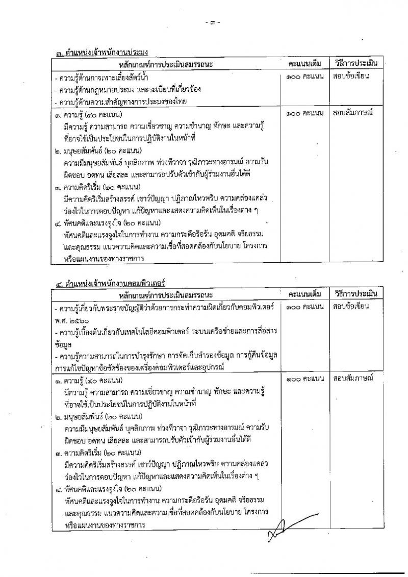 กรมประมง ประกาศรับสมัครบุคคลเพื่อเลือกสรรเป็นพนักงานราชการทั่วไป จำนวน 7 ตำแหน่ง 12 อัตรา (วุฒิ ม.ต้น ม.ปลาย ปวช. ปวส. ป.ตรี) รับสมัครสอบตั้งแต่วันที่ 13-21 มี.ค. 2560