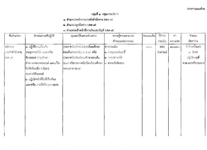 กรมวิชาการเกษตร ประกาศรับสมัครบุคคลเพื่อเลือกสรรเป็นพนักงานราชการทั่วไป จำนวน 3 ตำแหน่ง 4 อัตรา (วุฒิ ม.ต้น ม.ปลาย ปวช.) รับสมัครสอบตั้งแต่วันที่ 30 มี.ค. - 5 เม.ย. 2560