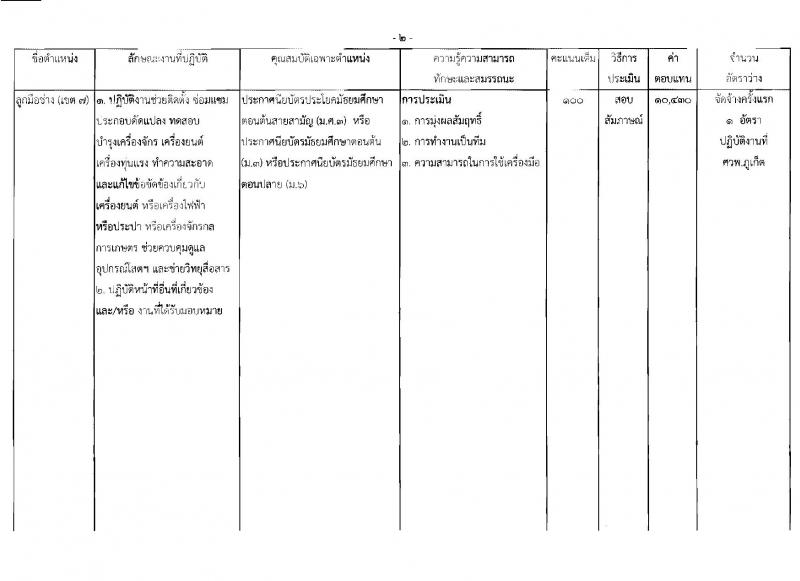 กรมวิชาการเกษตร ประกาศรับสมัครบุคคลเพื่อเลือกสรรเป็นพนักงานราชการทั่วไป จำนวน 3 ตำแหน่ง 4 อัตรา (วุฒิ ม.ต้น ม.ปลาย ปวช.) รับสมัครสอบตั้งแต่วันที่ 30 มี.ค. - 5 เม.ย. 2560