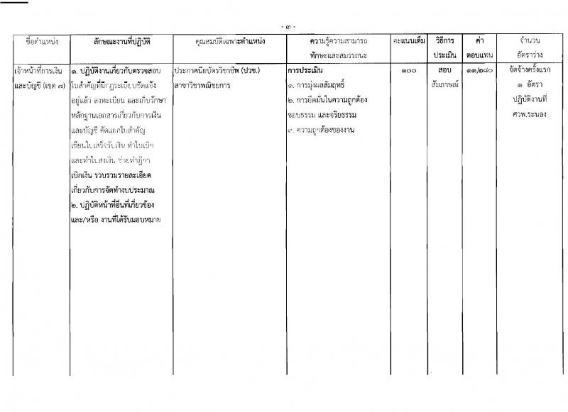 กรมวิชาการเกษตร ประกาศรับสมัครบุคคลเพื่อเลือกสรรเป็นพนักงานราชการทั่วไป จำนวน 3 ตำแหน่ง 4 อัตรา (วุฒิ ม.ต้น ม.ปลาย ปวช.) รับสมัครสอบตั้งแต่วันที่ 30 มี.ค. - 5 เม.ย. 2560