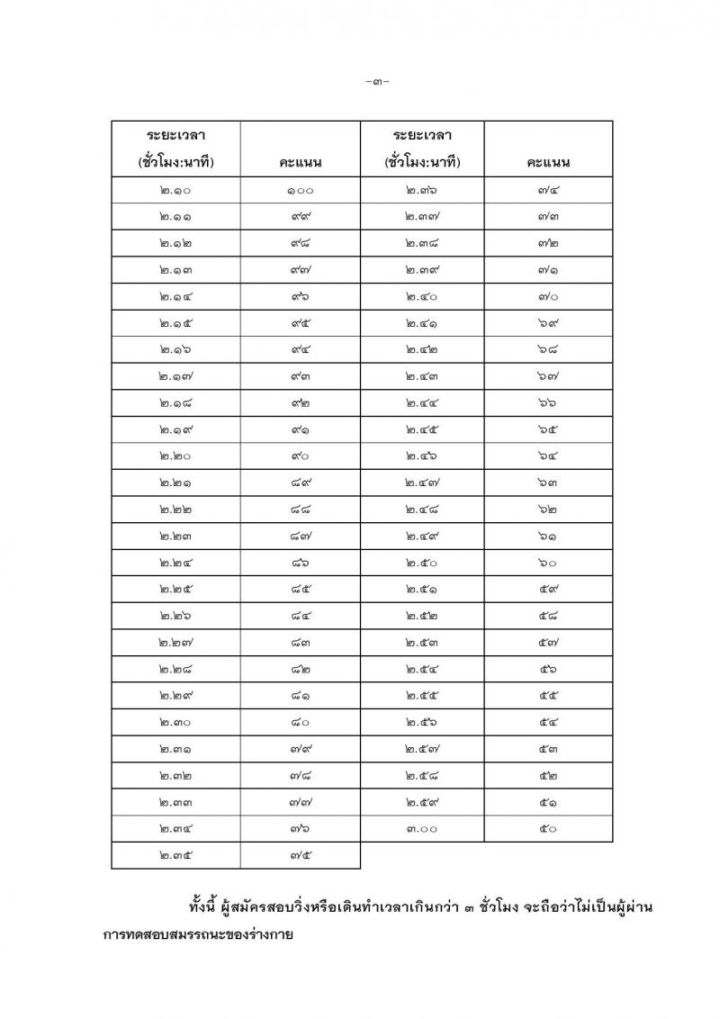 กรมป่าไม้ ประกาศรับสมัครสอบแข่งขันเพื่อบรรจุและแต่งตั้งบุคคลเข้ารับราชการในตำแหน่งเจ้าพนักงานป่าไม้ปฏิบัติงาน จำนวน 30 อัตรา (วุฒิ ปวช.) รับสมัครสอบทางอินเทอร์เน็ต ตั้งแต่วันที่ 24 มี.ค. - 19 เม.ย. 2560