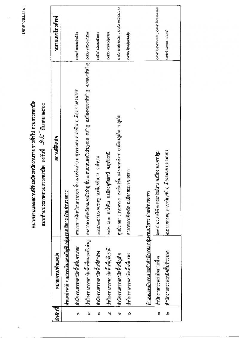 กรมสรรพสามิต ประกาศรับสมัครบุคคลเพื่อเลือกสรร (คนพิการ) เป็นพนักงานราชการทั่วไป จำนวน 8 อัตรา (วุฒิ ปวช.)รับสมัครสอบตั้งแต่วันที่ 27-31 มี.ค. 2560