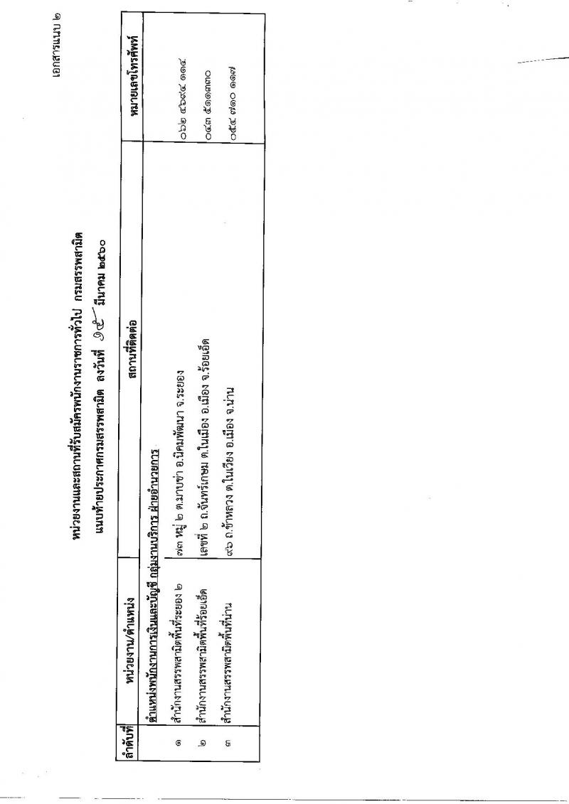 กรมสรรพสามิต ประกาศรับสมัครบุคคลเพื่อเลือกสรร เป็นพนักงานราชการทั่วไป จำนวน 3 อัตรา (วุฒิ ปวช.ปวท.ปวส.)รับสมัครสอบตั้งแต่วันที่ 27-31 มี.ค. 2560