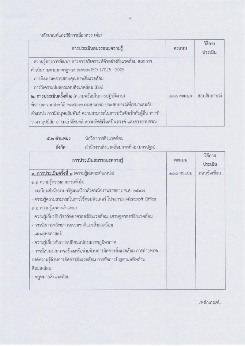 สำนักงานปลัดกระทรวงทรัพยากรธรรมชาติและสิ่งแวดล้อม ประกาศรับสมัครบุคคลเพื่อเลือกสรรเป็นพนักงานราชการทั่วไป จำนวน 4 อัตรา (วุฒิ ปวส. ป.ตรี) รับสมัครสอบตั้งแต่วันที่ 23-31 มี.ค. 2560