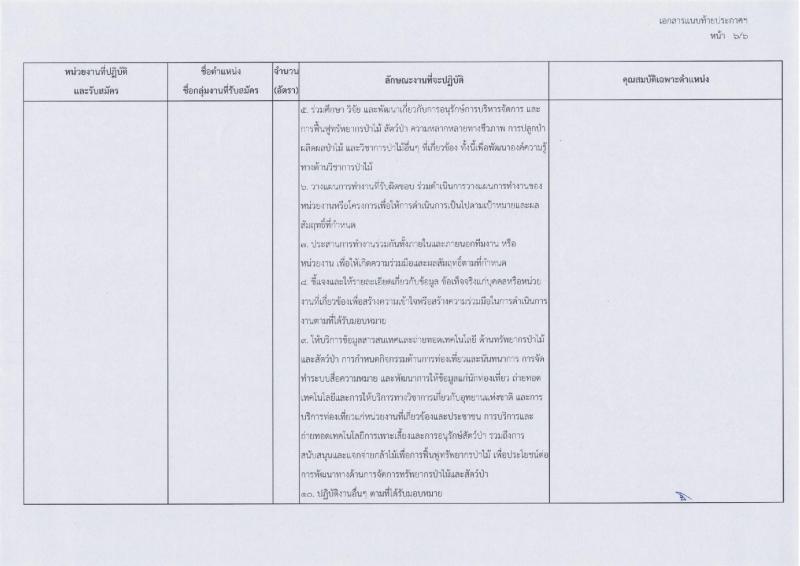 สำนักงานปลัดกระทรวงทรัพยากรธรรมชาติและสิ่งแวดล้อม ประกาศรับสมัครบุคคลเพื่อเลือกสรรเป็นพนักงานราชการทั่วไป จำนวน 6 อัตรา (วุฒิ ป.ตรี) รับสมัครสอบตั้งแต่วันที่ 3-10 เม.ย. 2560