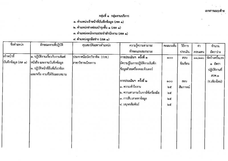 กรมวิชาการเกษตร ประกาศรับสมัครบุคคลเพื่อเลือกสรรเป็นพนักงานราชการทั่วไป จำนวน 5 ตำแหน่ง 5 อัตรา (วุฒิ ม.ต้น  ม.ปลาย ปวช. ปวส.) รับสมัครสอบตั้งแต่วันที่ 19-25 เม.ย. 2560