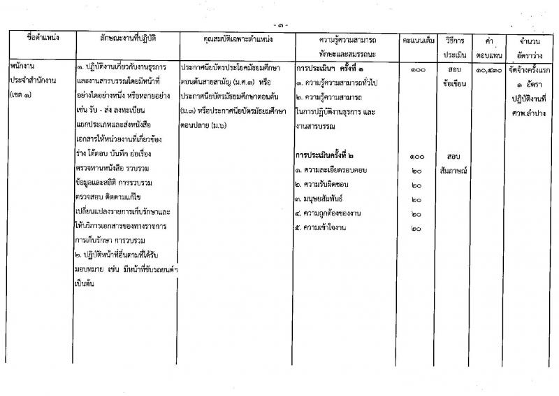 กรมวิชาการเกษตร ประกาศรับสมัครบุคคลเพื่อเลือกสรรเป็นพนักงานราชการทั่วไป จำนวน 5 ตำแหน่ง 5 อัตรา (วุฒิ ม.ต้น  ม.ปลาย ปวช. ปวส.) รับสมัครสอบตั้งแต่วันที่ 19-25 เม.ย. 2560