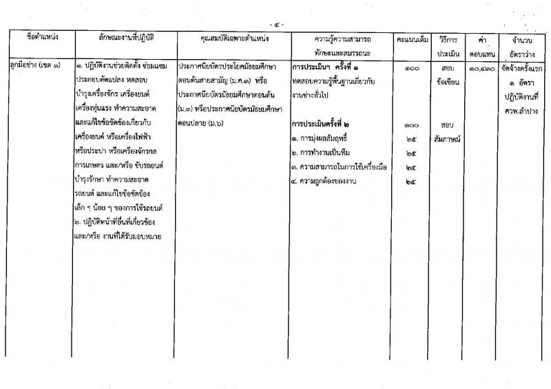 กรมวิชาการเกษตร ประกาศรับสมัครบุคคลเพื่อเลือกสรรเป็นพนักงานราชการทั่วไป จำนวน 5 ตำแหน่ง 5 อัตรา (วุฒิ ม.ต้น  ม.ปลาย ปวช. ปวส.) รับสมัครสอบตั้งแต่วันที่ 19-25 เม.ย. 2560