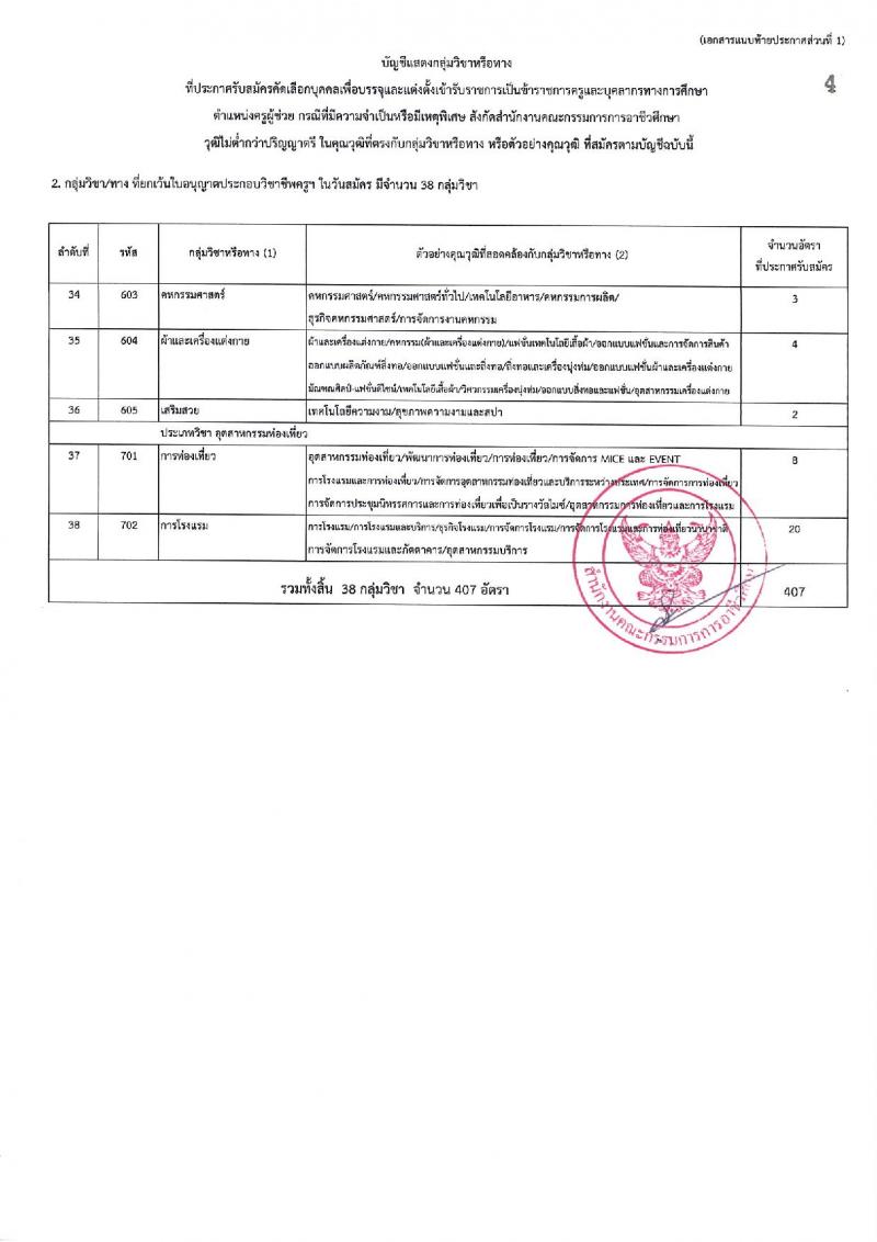 สำนักงานคณะกรรมการการอาชีวศึกษา ประกาศรับสมัครคัดเลือกบุคคลเพื่อบรรจุและแต่งตั้งบุคคลเข้ารับราชการเป็นข้าราชการครูและบุคลากรทางการศึกษา จำนวนครั้งแรก 562 อัตรา (วุฒิ ป.ตรี) รับสมัครสอบทางอินเทอร์เน็ต ตั้งแต่วันที่ 3-9 พ.ค. 2560