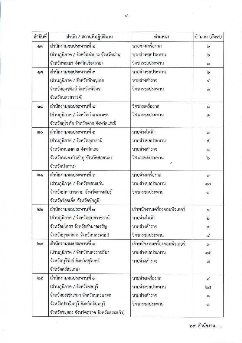 กรมชลประทาน ประกาศรับสมัครบุคคลเพื่อเลือกสรรเป็นพนักงานราชการทั่วไป จำนวน 18 ตำแหน่ง 349 อัตรา (วุฒิ ปวช. ปวส. ป.ตรี) รับสมัครสอบทางอินเทอร์เน็ต ตั้งแต่วันที่ 16-22 พ.ค. 2560