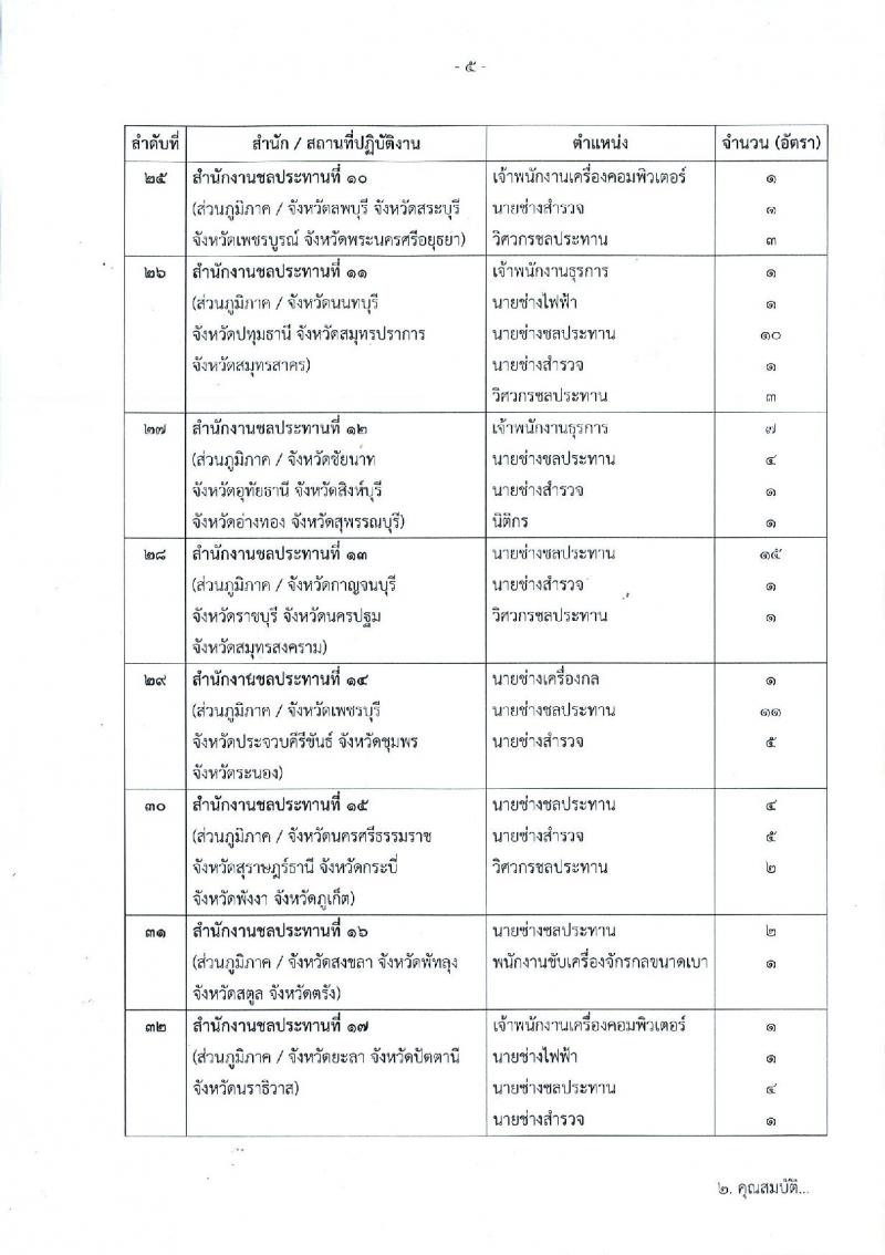 กรมชลประทาน ประกาศรับสมัครบุคคลเพื่อเลือกสรรเป็นพนักงานราชการทั่วไป จำนวน 18 ตำแหน่ง 349 อัตรา (วุฒิ ปวช. ปวส. ป.ตรี) รับสมัครสอบทางอินเทอร์เน็ต ตั้งแต่วันที่ 16-22 พ.ค. 2560