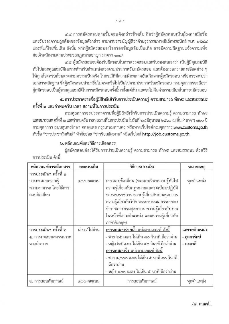 กรมศุลกากร ประกาศรับสมัครบุคคลเพื่อเลือกสรรเป็นพนักงานราชการทั่วไป จำนวน 4 ตำแหน่ง 24 อัตรา (วุฒิ ม.ต้น ม.ปลาย ปวช.) รับสมัครสอบทางอินเทอร์เน็ตตั้งแต่วันที่ 29 พ.ค. - 12 มิ.ย. 2560