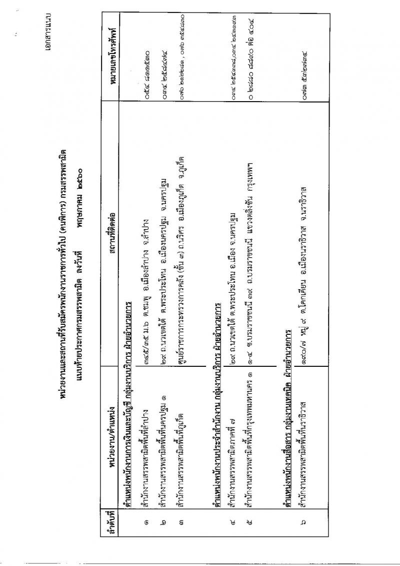 กรมสรรพสามิต ประกาศรับสมัครบุคคล(พิการ) เพื่อเลือกสรรเป็นพนักงานราชการทั่วไปจำนวน 3 กลุ่มงาน 6 อัตรา (วุฒิ ปวช. ปวท. ปวส.) รับสมัครสอบทางอินเทอร์เน็ตตั้งแต่วันที่ 29 พ.ค. - 2 มิ.ย. 2560