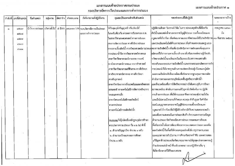 กรมประมง ประกาศรับสมัครบุคคลเพื่อเลือกสรรเป็นพนักงานราชการทั่วไป จำนวน 3  ตำแหน่ง 18 อัตรา (วุฒิ ป.ตรี) รับสมัครสอบตั้งแต่วันที่ 29 พ.ค. - 6 มิ.ย. 2560