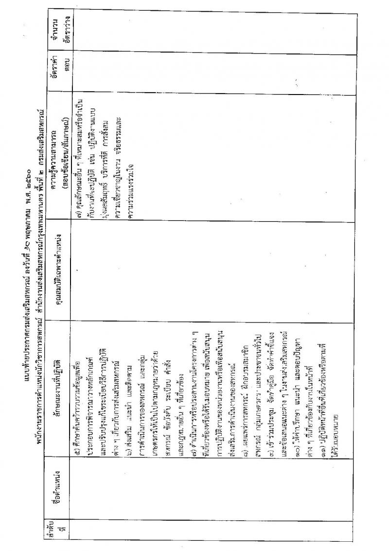 กรมส่งเสริมสหกรณ์ ประกาศรับสมัครบุคคลเพื่อเลือกสรรเป็นพนักงานราชการทั่วไป ตำแหน่ง นักวิชาการสหกรณ์ จำนวน 4 อัตรา (วุฒิ ป.ตรี) รับสมัครสอบตั้งแต่วันที่ 19-23 มิ.ย. 2560