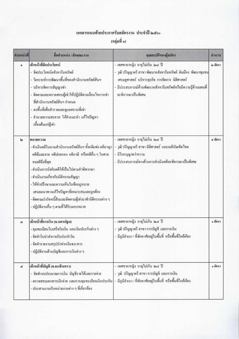 สำนักงานทรัพย์สินส่วนพระมหากษัตริย์ ประกาศรับสมัครบุคคลเพื่อสอบคัดเลือกเข้าทำงาน ประจำปี 2560 จำนวน 7 ตำแหน่ง 12 อัตรา (วุฒิ ป.ตรี) รับสมัครสอบทางอินเทอร์เน็ต ตั้งแต่วันที่ 5-15 มิ.ย. 2560
