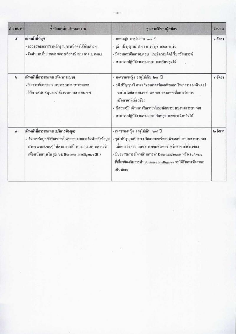 สำนักงานทรัพย์สินส่วนพระมหากษัตริย์ ประกาศรับสมัครบุคคลเพื่อสอบคัดเลือกเข้าทำงาน ประจำปี 2560 จำนวน 7 ตำแหน่ง 12 อัตรา (วุฒิ ป.ตรี) รับสมัครสอบทางอินเทอร์เน็ต ตั้งแต่วันที่ 5-15 มิ.ย. 2560
