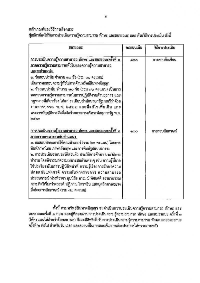 กรมทรัพย์สินทางปัญญา ประกาศรับสมัครบุคคลเพื่อเลือกสรรเป็นพนักงานราชการทั่วไป จำนวน 5 ตำแหน่ง 8 อัตรา (วุฒิ ปวส. ป.ตรี) รับสมัครสอบทางอินเทอร์เน็ต ตั้งแต่วันที่ 16-22 มิ.ย. 2560