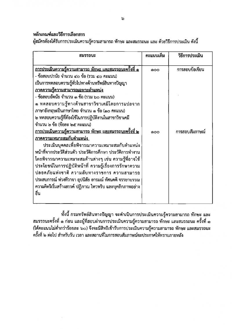 กรมทรัพย์สินทางปัญญา ประกาศรับสมัครบุคคลเพื่อเลือกสรรเป็นพนักงานราชการทั่วไป จำนวน 5 ตำแหน่ง 8 อัตรา (วุฒิ ปวส. ป.ตรี) รับสมัครสอบทางอินเทอร์เน็ต ตั้งแต่วันที่ 16-22 มิ.ย. 2560
