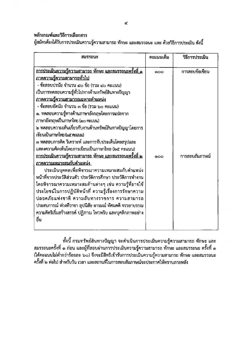กรมทรัพย์สินทางปัญญา ประกาศรับสมัครบุคคลเพื่อเลือกสรรเป็นพนักงานราชการทั่วไป จำนวน 5 ตำแหน่ง 8 อัตรา (วุฒิ ปวส. ป.ตรี) รับสมัครสอบทางอินเทอร์เน็ต ตั้งแต่วันที่ 16-22 มิ.ย. 2560