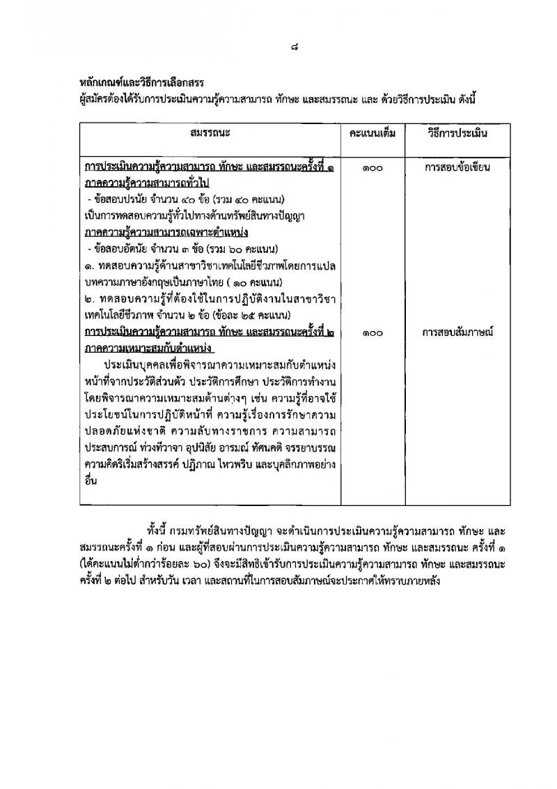 กรมทรัพย์สินทางปัญญา ประกาศรับสมัครบุคคลเพื่อเลือกสรรเป็นพนักงานราชการทั่วไป จำนวน 5 ตำแหน่ง 8 อัตรา (วุฒิ ปวส. ป.ตรี) รับสมัครสอบทางอินเทอร์เน็ต ตั้งแต่วันที่ 16-22 มิ.ย. 2560