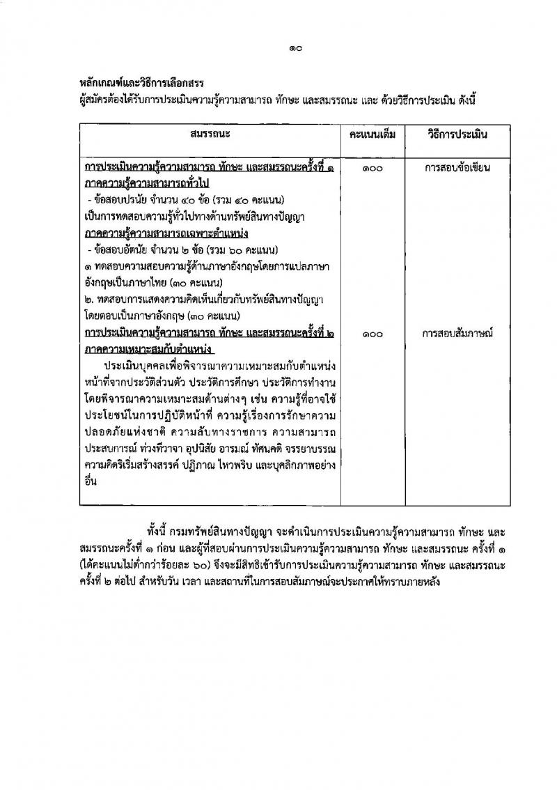 กรมทรัพย์สินทางปัญญา ประกาศรับสมัครบุคคลเพื่อเลือกสรรเป็นพนักงานราชการทั่วไป จำนวน 5 ตำแหน่ง 8 อัตรา (วุฒิ ปวส. ป.ตรี) รับสมัครสอบทางอินเทอร์เน็ต ตั้งแต่วันที่ 16-22 มิ.ย. 2560