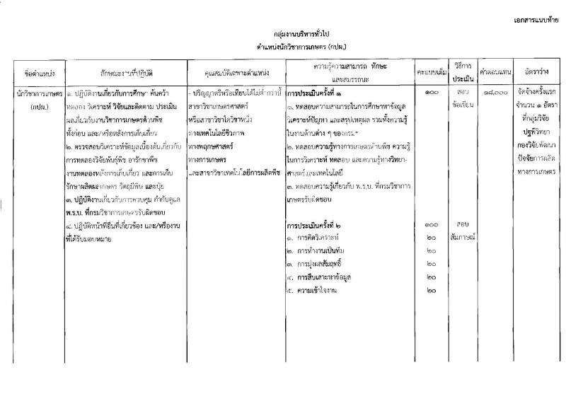 กรมวิชาการเกษตร ประกาศรับสมัครบุคคลเพื่อเลือกสรรเป็นพนักงานราชการทั่วไป จำนวน 4 ตำแหน่ง 4 อัตรา (วุฒิ ปวช. ปวส. ป.ตรี) รับสมัครสอบตั้งแต่วันที่ 20-26 มิ.ย. 2560