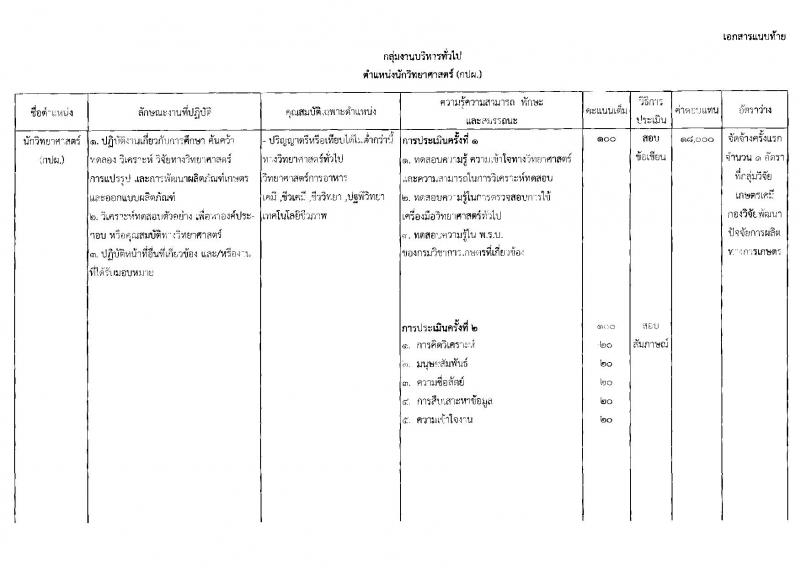 กรมวิชาการเกษตร ประกาศรับสมัครบุคคลเพื่อเลือกสรรเป็นพนักงานราชการทั่วไป จำนวน 4 ตำแหน่ง 4 อัตรา (วุฒิ ปวช. ปวส. ป.ตรี) รับสมัครสอบตั้งแต่วันที่ 20-26 มิ.ย. 2560