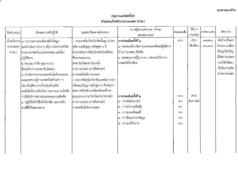 กรมวิชาการเกษตร ประกาศรับสมัครบุคคลเพื่อเลือกสรรเป็นพนักงานราชการทั่วไป จำนวน 4 ตำแหน่ง 4 อัตรา (วุฒิ ปวช. ปวส. ป.ตรี) รับสมัครสอบตั้งแต่วันที่ 20-26 มิ.ย. 2560
