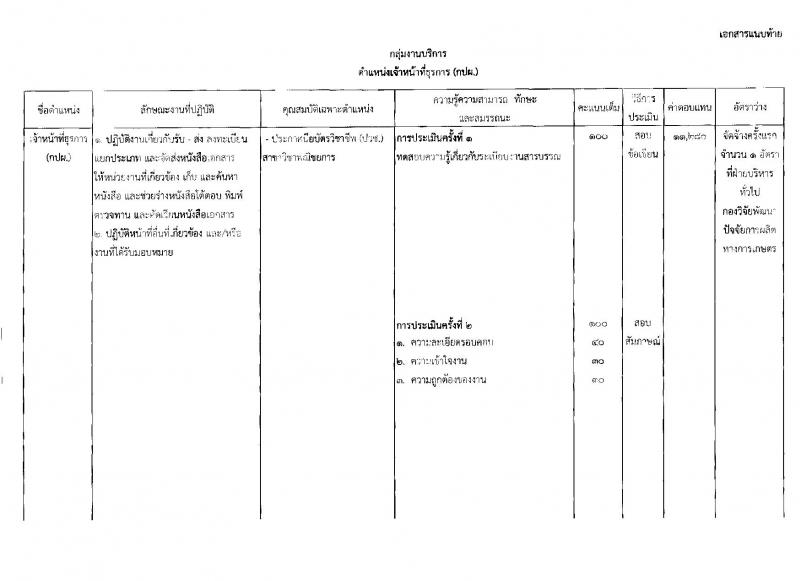กรมวิชาการเกษตร ประกาศรับสมัครบุคคลเพื่อเลือกสรรเป็นพนักงานราชการทั่วไป จำนวน 4 ตำแหน่ง 4 อัตรา (วุฒิ ปวช. ปวส. ป.ตรี) รับสมัครสอบตั้งแต่วันที่ 20-26 มิ.ย. 2560