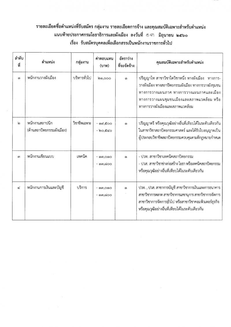 กรมโยธาธิการและผังเมือง ประกาศรับสมัครบุคคลเพื่อเลือกสรรเป็นพนักงานราชการทั่วไป จำนวน 4 ตำแหน่ง 4 อัตรา (วุฒิ ปวท. ปวส. ป.ตรี ป.โท) รับสมัครสอบตั้งแต่วันที่ 22 มิ.ย.-7 ก.ค. 2560