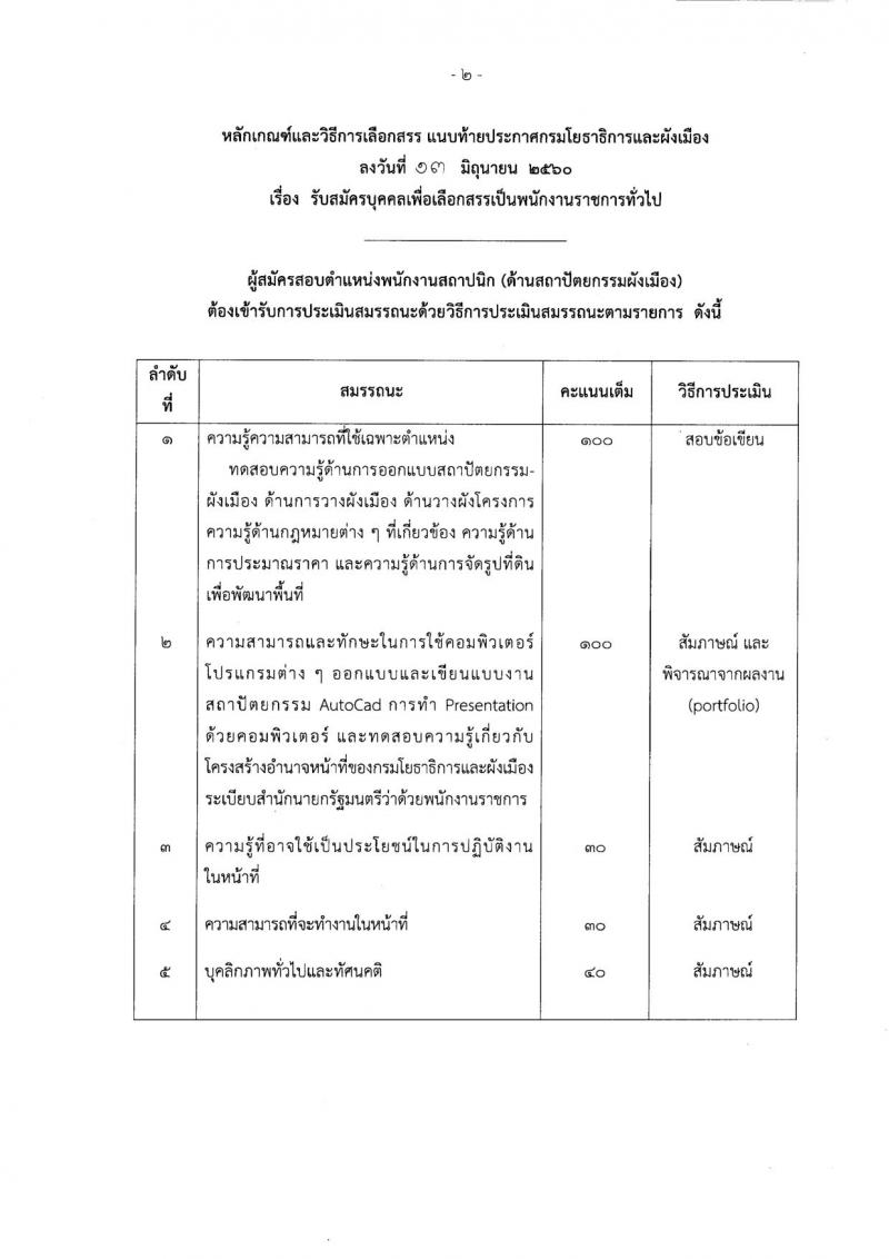 กรมโยธาธิการและผังเมือง ประกาศรับสมัครบุคคลเพื่อเลือกสรรเป็นพนักงานราชการทั่วไป จำนวน 4 ตำแหน่ง 4 อัตรา (วุฒิ ปวท. ปวส. ป.ตรี ป.โท) รับสมัครสอบตั้งแต่วันที่ 22 มิ.ย.-7 ก.ค. 2560