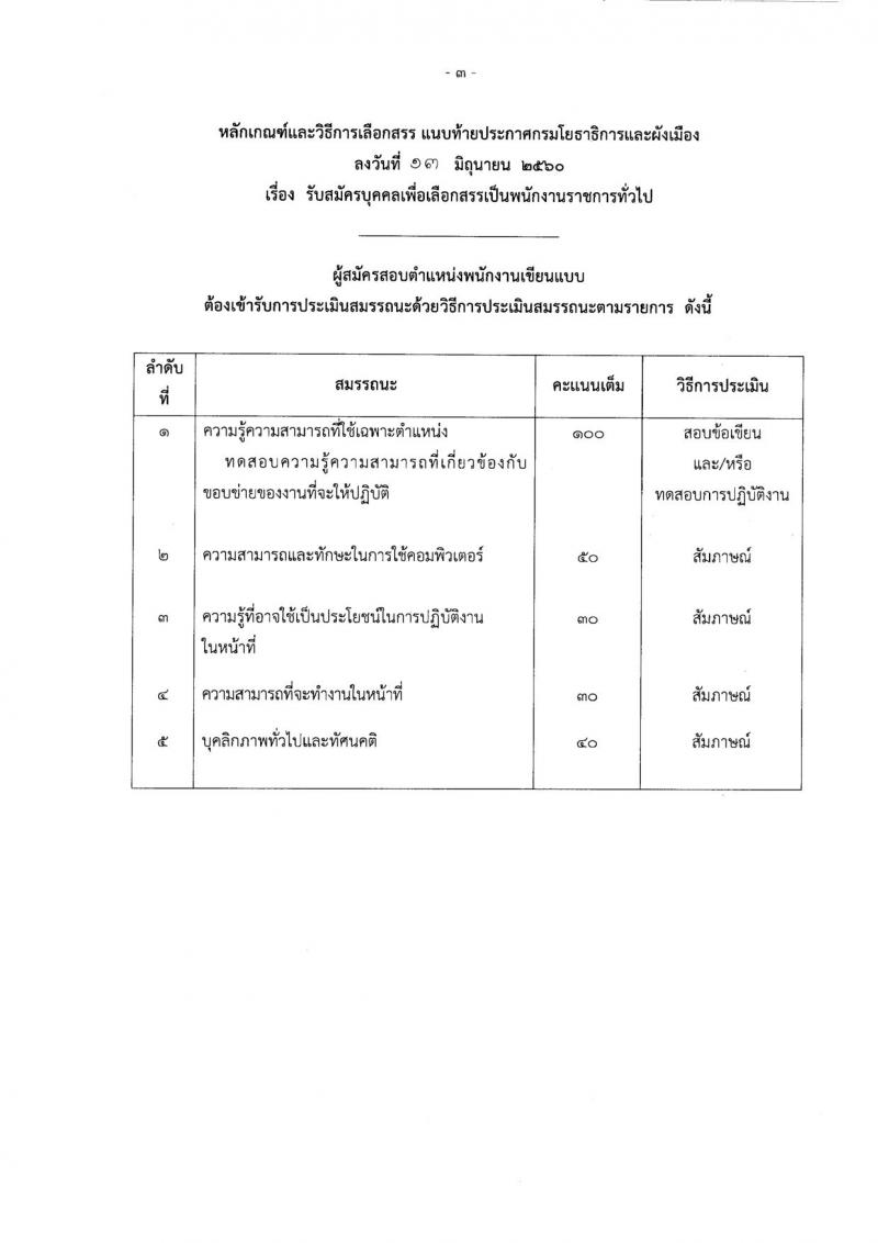 กรมโยธาธิการและผังเมือง ประกาศรับสมัครบุคคลเพื่อเลือกสรรเป็นพนักงานราชการทั่วไป จำนวน 4 ตำแหน่ง 4 อัตรา (วุฒิ ปวท. ปวส. ป.ตรี ป.โท) รับสมัครสอบตั้งแต่วันที่ 22 มิ.ย.-7 ก.ค. 2560