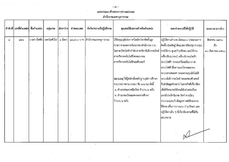 กรมประมง ประกาศรับสมัครบุคคลเพื่อเลือกสรรเป็นพนักงานราชการทั่วไป จำนวน 3 ตำแหน่ง 3 อัตรา (วุฒิ ปวส. ป.ตรี) รับสมัครสอบตั้งแต่วันที่ 13-21 ก.ค. 2560