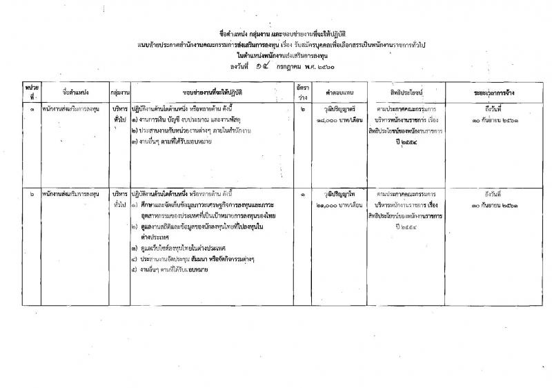 สำนักงานคณะกรรมการส่งเสริมการลงทุน ประกาศรับสมัครบุคคลเพื่อเลือกสรรเป็นพนักงานราชการทั่วไป ในตำแหน่งพนักงานส่งเสริมการลงทุน จำนวน 2 อัตรา (วุฒิ ป.ตรี ป.โท) รับสมัครสอบทางอินเทอร์เน็ต ตั้งแต่วันที่ 24-31 ก.ค. 2560