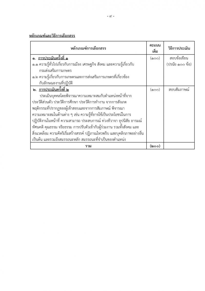 กรมส่งเสริมการเกษตร (จังหวัดชัยนาท) ประกาศรับสมัครบุคคลเพื่อเลือกสรรเป็นพนักงานราชการ จำนวน 2 ตำแหน่ง 9 อัตรา (วุฒิ ปวส. ป.ตรี) รับสมัครสอบทางอินเทอร์เน็ต ตั้งแต่วันที่ 2-8 ส.ค. 2560