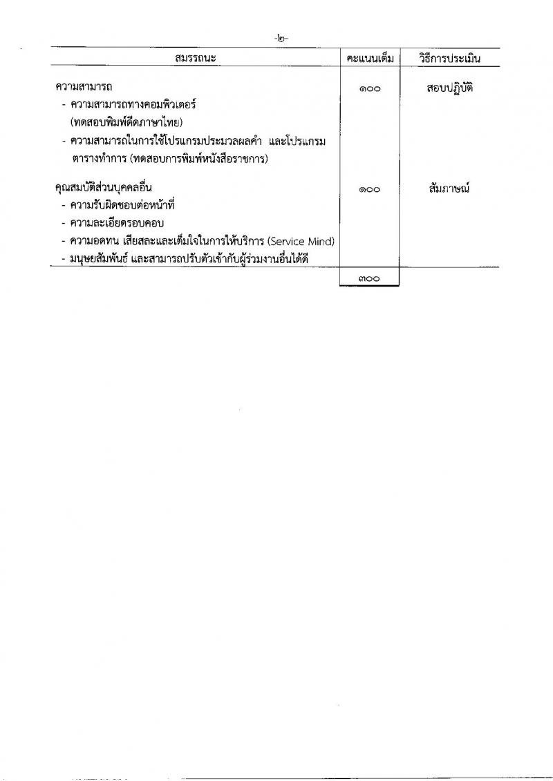 มสรรพสามิต ประกาศรับสมัครบุคคลเพื่อเลือกสรรเป็นพนักงานราชการทั่วไป จำนวน 4 ตำแหน่ง 4 อัตรา (วุฒิ ปวช. ปวท. ปวส. ป.ตรี ป.โท) รับสมัครสอบตั้งแต่วันที่ 21-25 ส.ค. 2560