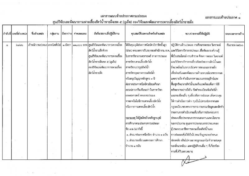 กรมประมง (ภูเก็ต) ประกาศรับสมัครบุคคลเพื่อเลือกสรรเป็นพนักงานราชการทั่วไป จำนวน 2 อัตรา (วุฒิ ม.ปลาย ปวส.) รับสมัครสอบตั้งแต่วันที่ 21-29 ส.ค. 2560