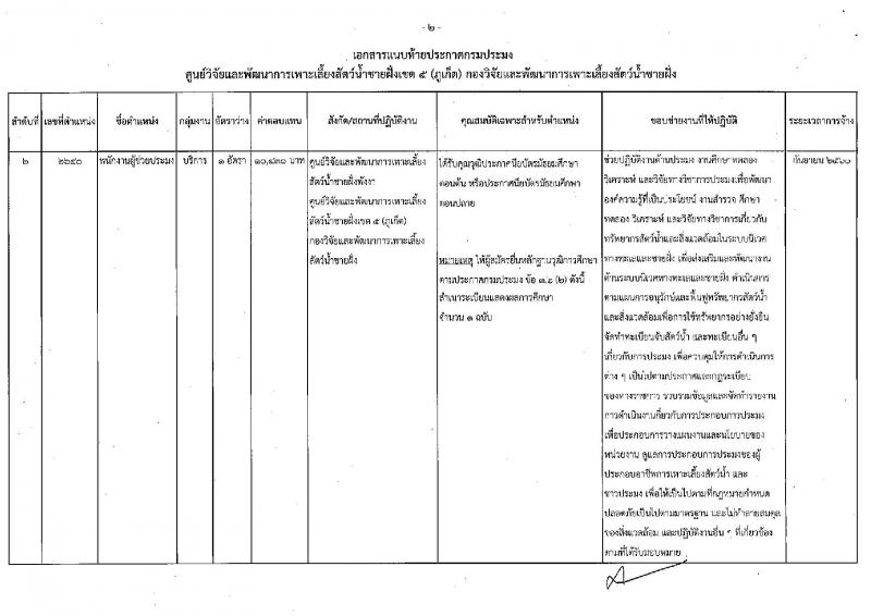 กรมประมง (ภูเก็ต) ประกาศรับสมัครบุคคลเพื่อเลือกสรรเป็นพนักงานราชการทั่วไป จำนวน 2 อัตรา (วุฒิ ม.ปลาย ปวส.) รับสมัครสอบตั้งแต่วันที่ 21-29 ส.ค. 2560