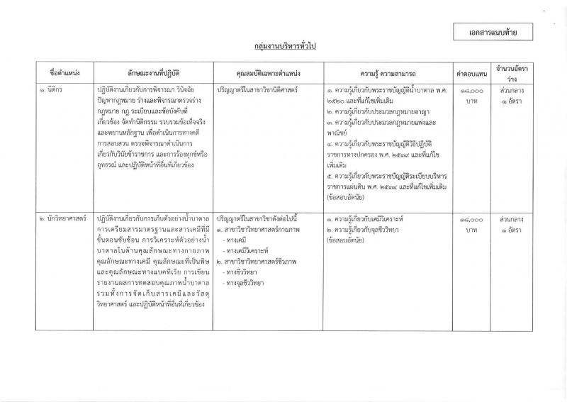 กรมทรัพยากรน้ำบาดาล ประกาศรับสมัครบุคคลเพื่อเลือกสรรเป็นพนักงานราชการทั่วไป จำนวน 6 ตำแหน่ง 14อัตรา (วุฒิ ปวส. ป.ตรี) รับสมัครสอบตั้งแต่วันที่ 15 ส.ค.-4 ก.ย. 2560