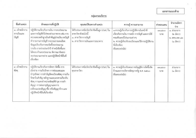 กรมทรัพยากรน้ำบาดาล ประกาศรับสมัครบุคคลเพื่อเลือกสรรเป็นพนักงานราชการทั่วไป จำนวน 6 ตำแหน่ง 14อัตรา (วุฒิ ปวส. ป.ตรี) รับสมัครสอบตั้งแต่วันที่ 15 ส.ค.-4 ก.ย. 2560