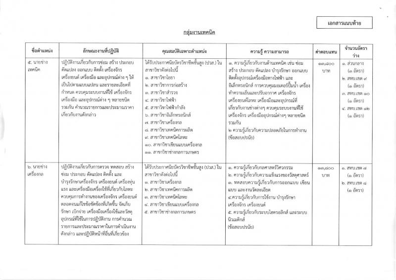 กรมทรัพยากรน้ำบาดาล ประกาศรับสมัครบุคคลเพื่อเลือกสรรเป็นพนักงานราชการทั่วไป จำนวน 6 ตำแหน่ง 14อัตรา (วุฒิ ปวส. ป.ตรี) รับสมัครสอบตั้งแต่วันที่ 15 ส.ค.-4 ก.ย. 2560