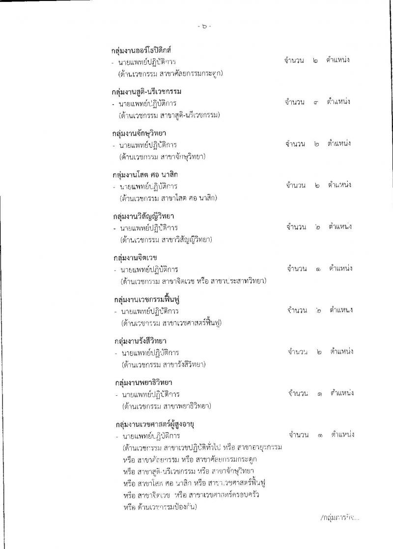 สำนักงานคณะกรรมการข้าราชการกรุงเทพมหานคร ประกาศรับสมัครคัดเลือกเพื่อบรรจุและแต่งตั้งบุคคลเข้ารับราชการ สังกัดการแพทย์ ตำแหน่งนายแพทย์ จำนวน 179 อัตรา (วุฒิ ปวส. ป.ตรี) รับสมัครสอบตั้งแต่วันที่ 28 ส.ค. – 15 ก.ย. 2560