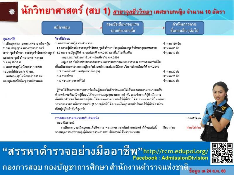 สำนักงานตำรวจแห่งชาติ ประกาศรับสมัครบุคคลภายนอก เพื่อบรรจุและแต่งตั้งเข้ารับราชการตำรวจ จำนวน 790 อัตรา (สัญญาบัตร 150 อัตรา และประทวน 640 อัตรา) (วุฒิ ม.ปลาย ปวช. ป.ตรี รับสมัครสอบทางอินเทอร์เน็ต ตั้งแต่วันที่ 1-22 ก.ย. 2560