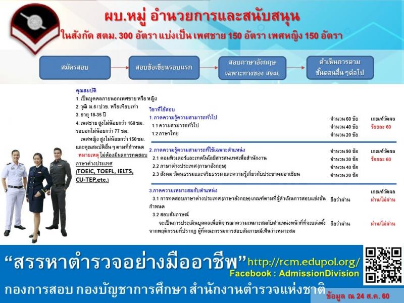 สำนักงานตำรวจแห่งชาติ ประกาศรับสมัครบุคคลภายนอก เพื่อบรรจุและแต่งตั้งเข้ารับราชการตำรวจ จำนวน 790 อัตรา (สัญญาบัตร 150 อัตรา และประทวน 640 อัตรา) (วุฒิ ม.ปลาย ปวช. ป.ตรี รับสมัครสอบทางอินเทอร์เน็ต ตั้งแต่วันที่ 1-22 ก.ย. 2560
