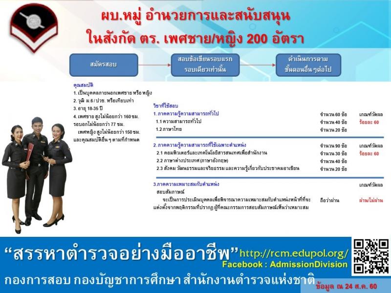 สำนักงานตำรวจแห่งชาติ ประกาศรับสมัครบุคคลภายนอก เพื่อบรรจุและแต่งตั้งเข้ารับราชการตำรวจ จำนวน 790 อัตรา (สัญญาบัตร 150 อัตรา และประทวน 640 อัตรา) (วุฒิ ม.ปลาย ปวช. ป.ตรี รับสมัครสอบทางอินเทอร์เน็ต ตั้งแต่วันที่ 1-22 ก.ย. 2560